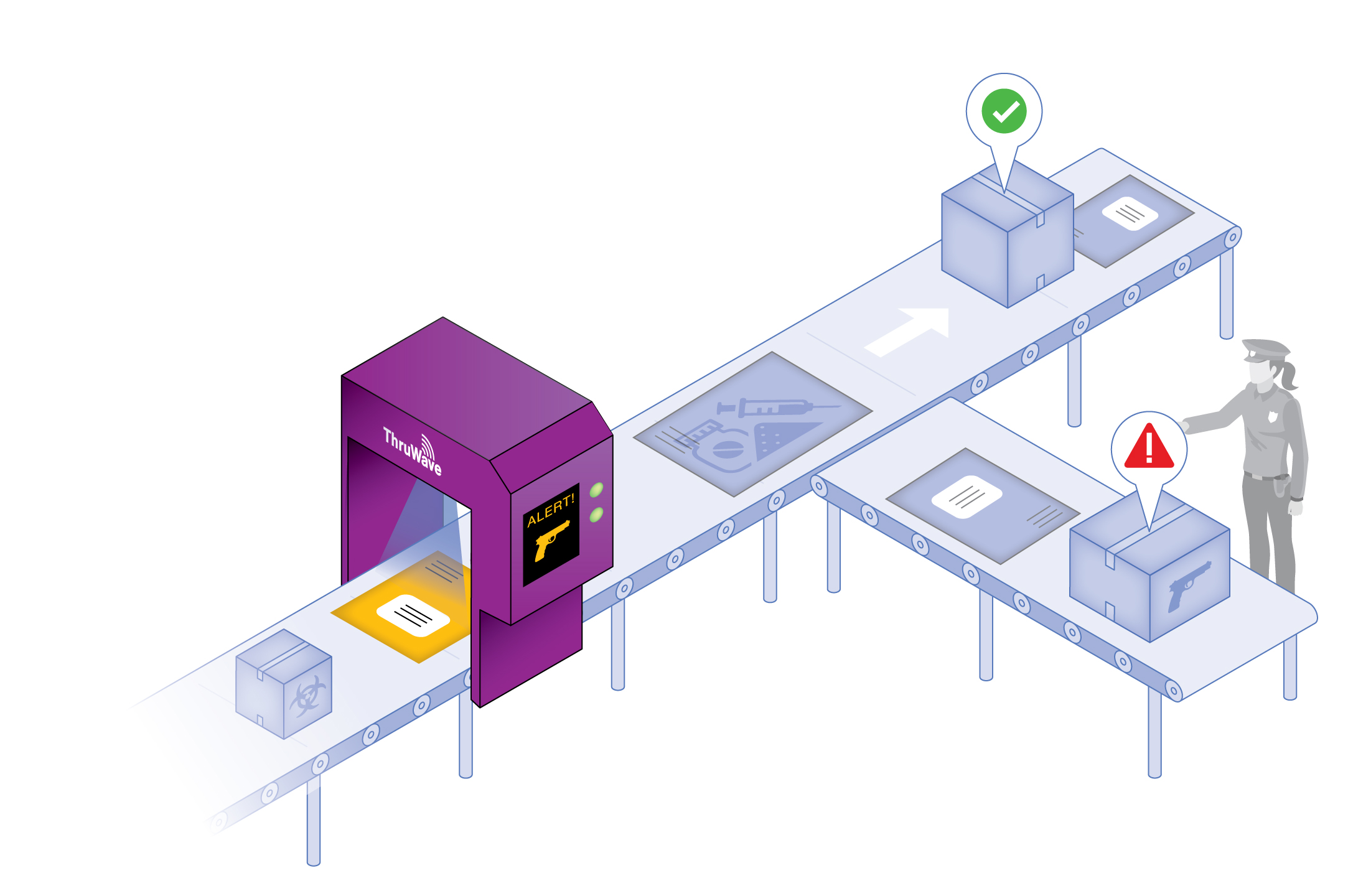 ThruWave-Diagram-Fulfillment-Security_Gun ThruWave-Diagram-Fulfillment-Security_Gun